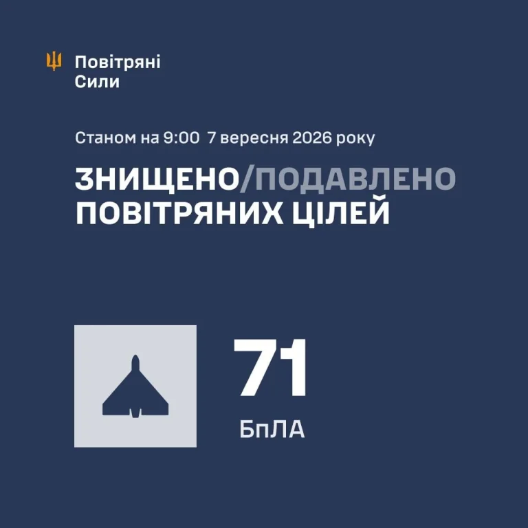ППО збила 71 із 92 дронів РФ, є влучання у 12 місцях
